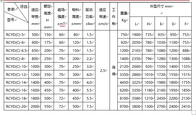 好色先生TV下载APP规格型号含义