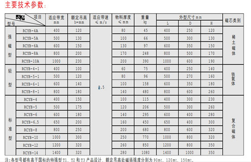 永磁好色先生TV下载APP，天津RCYB-4平板式永磁好色先生TV下载APP维护知识参数_内部磁块安装方法_天津RCYB-4平板式永磁好色先生TV下载APP规格型号价格 